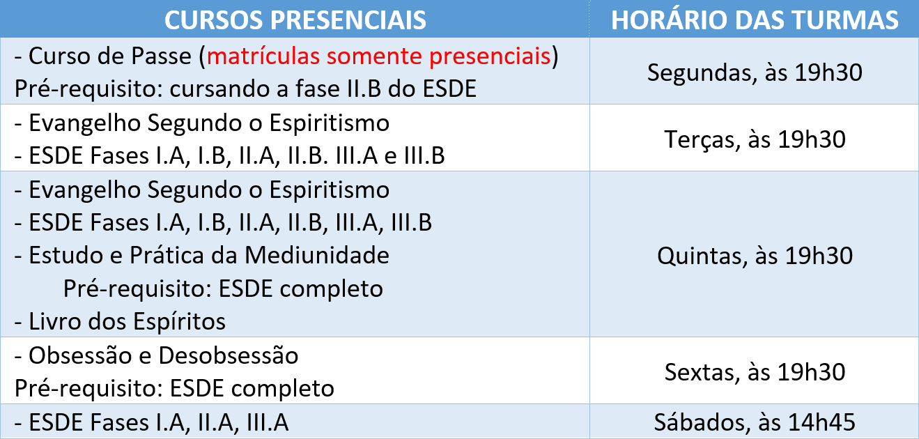 Cursos Presenciais 2023